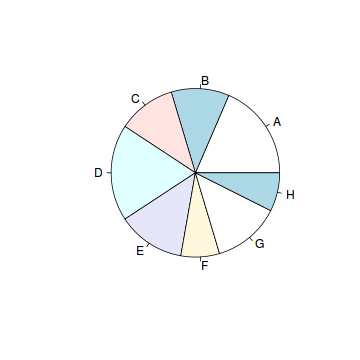 R Pie Chart From Data Frame