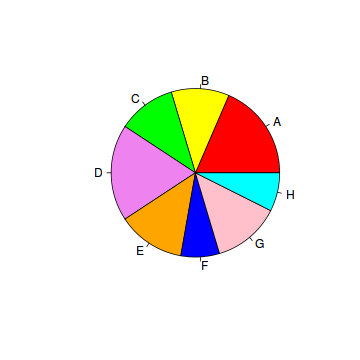 R Pie Chart Colors