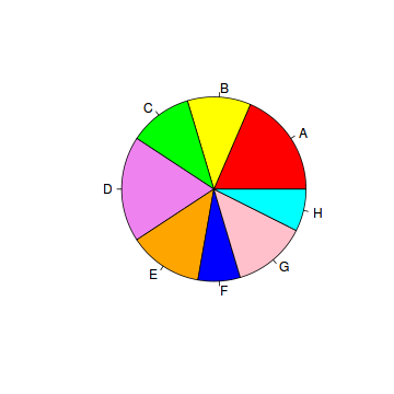 Chart Of R Colors