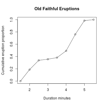 What Is A Relative Frequency Bar Chart