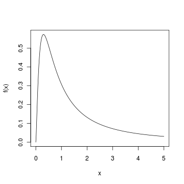 F Chart Stats