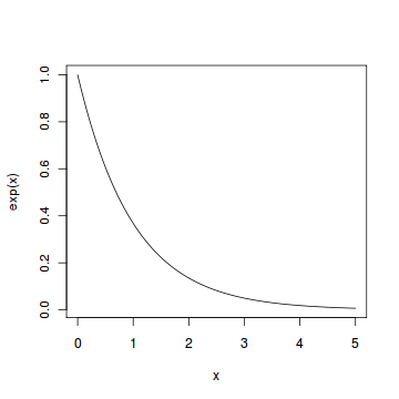 exp(x)