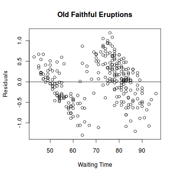 residual plot linear regression