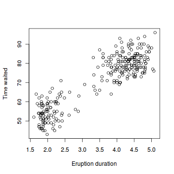 Scatter Plot